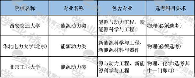 复变函数与积分变换，复变函数与积分变换有联系吗（<三十四>能源动力类）