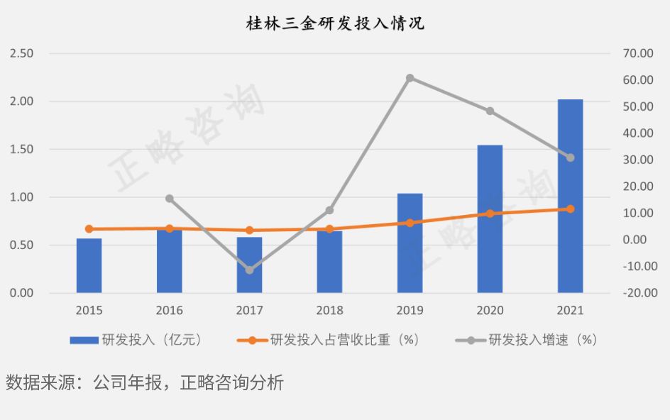 中国医药工业信息中心（正略咨询）