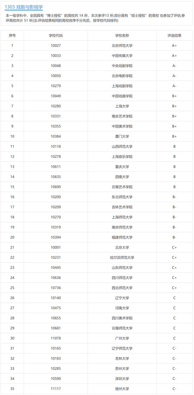 戏剧影视美术设计，戏剧影视美术设计专业未来就业前景和就业方向分析（艺术学门类基本专业最多的专业类）