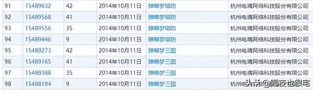金坷垃是什么，金坷垃是什么时候火的（B站曾试图垄断哪些亚文化商标）
