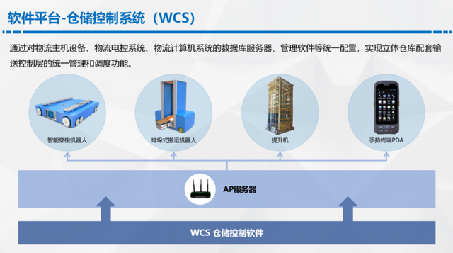 仓库改善提案100例，仓库管理的不足与改进（智慧仓储解决方案）