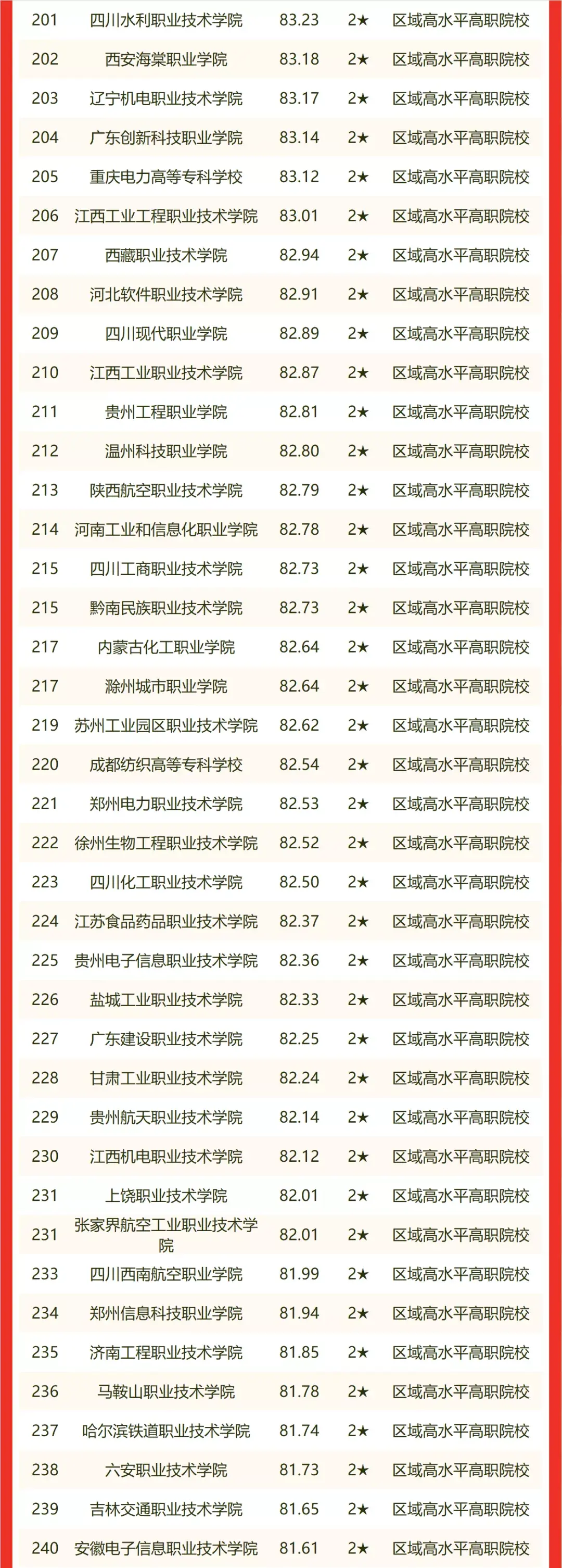 中国理工大学排名(中国理工大学100强排名)