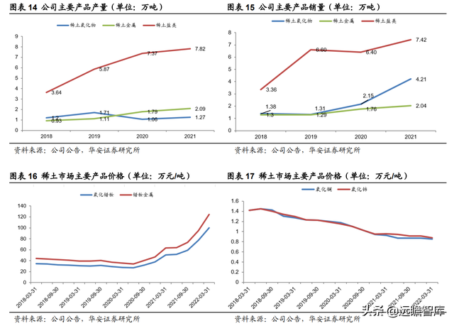 氧化铈抛光粉用于什么方面的，氧化铈抛光粉用于什么方面的工艺（供需重塑稀土龙头乘风而起）