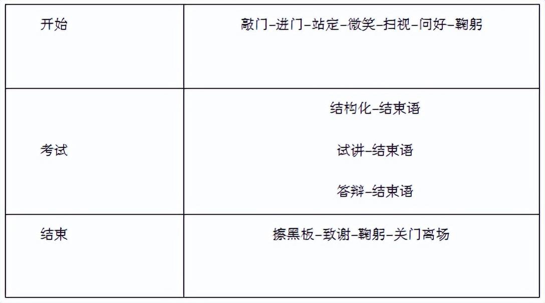 教资面试评分标准细则，教师面试教案占多少分