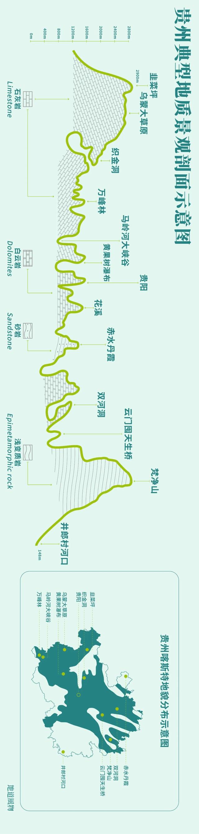 贵州属于云南省吗，云南属于哪个省（中国避暑第一大省）