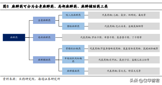 上海医药代理（麻精药配送龙头）