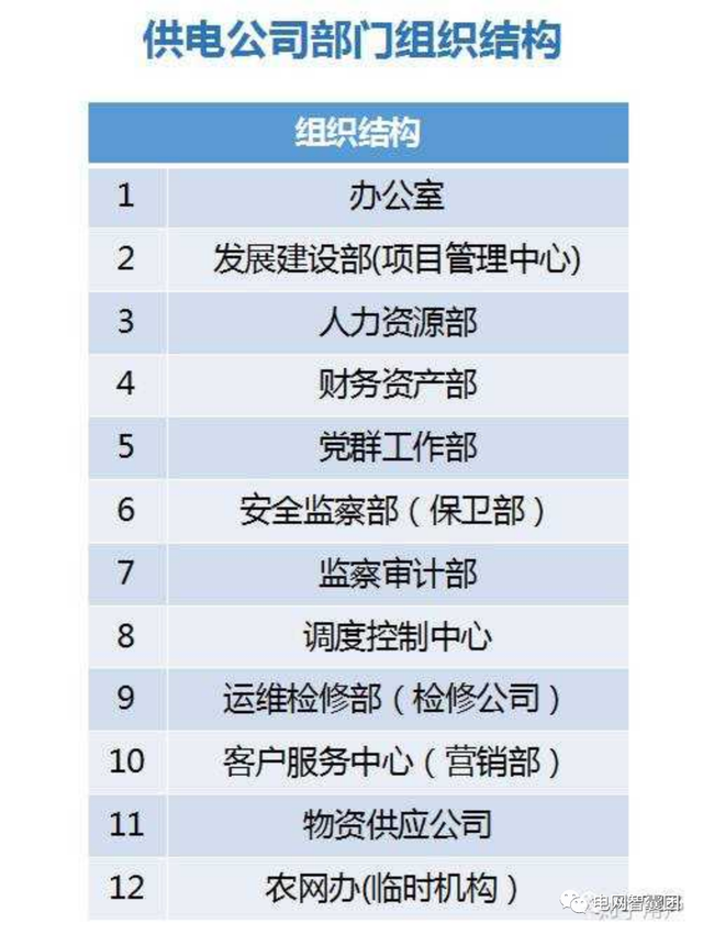 入职年限计算公式，在EXCEL中如何自动计算入职年限（电网公司各个岗位大揭秘）