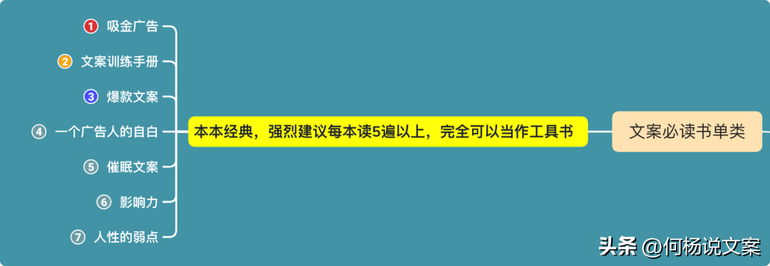 数英网（59个文案人必备工具合集）