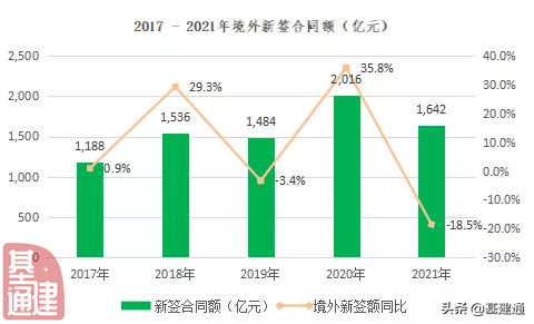 中海外是央企还是国企，中海外是央企吗（2021年海外超万亿新签额）