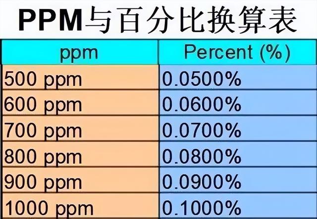 儿童牙膏怎么选，怎么给宝宝选牙膏（怎么给娃选牙膏，一图读懂）