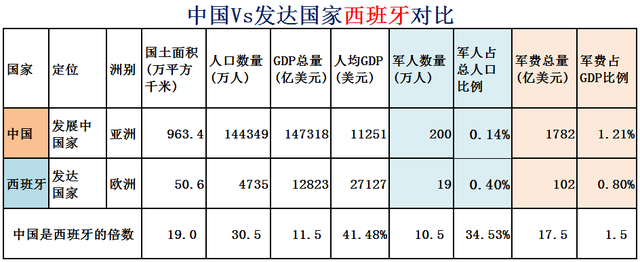 希腊有多少人口国土面积是多少(大数据对比中国vs全球31个发达国家)