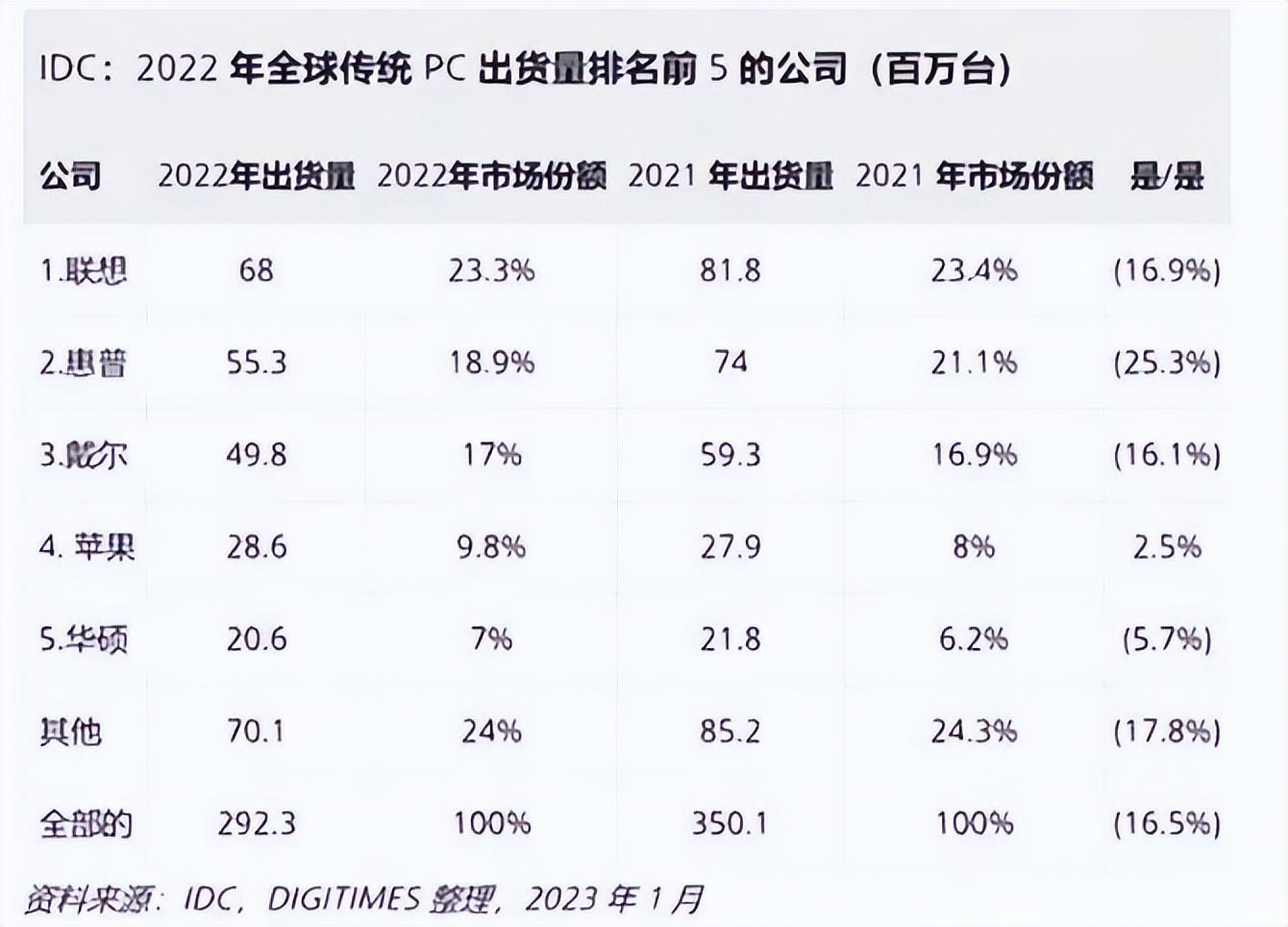 上海惠普（IT历史连载64）