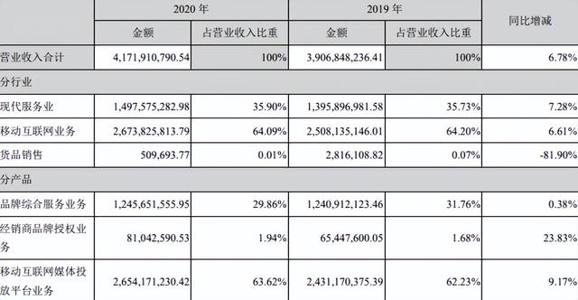 韩国女装品牌有哪些，韩国女装网站（南极人的“贴牌帝国”年赚13亿）