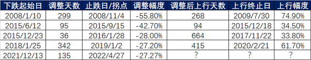 基金現(xiàn)在贖回合適嗎，現(xiàn)在基金贖回好嗎？