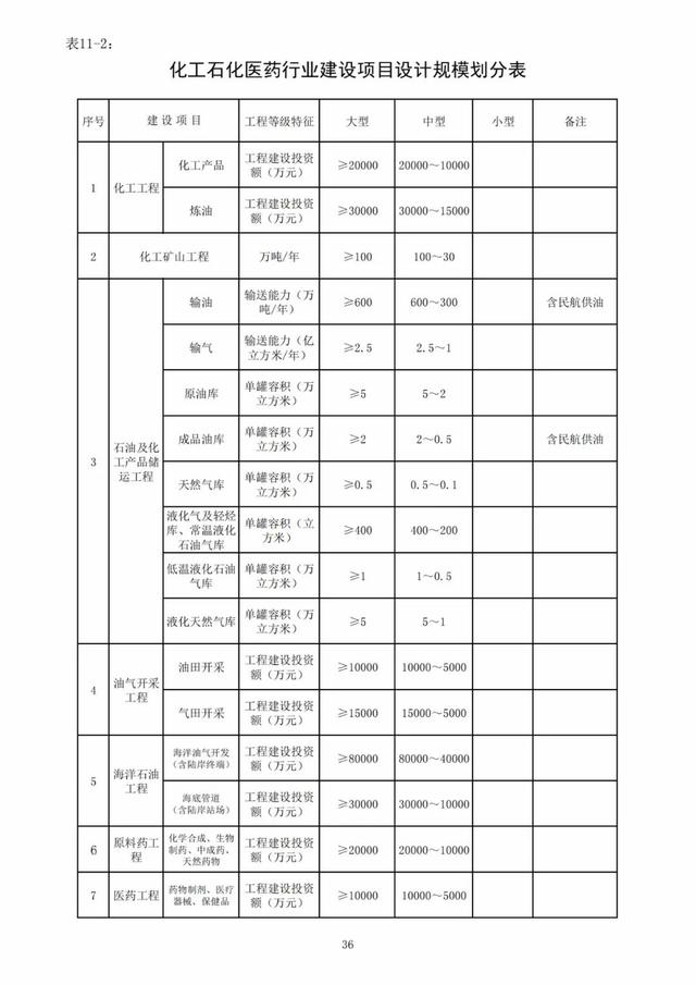2022年最新实名认证真实有效，2022年实名认证大全号码真实有效（2022年底前实现电子证照全国统一、互通互认）