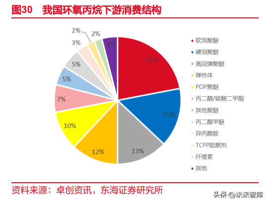 东海颜料生产厂家（催化剂行业深度报告）