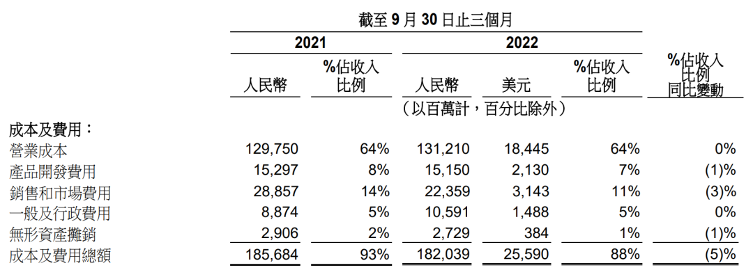 电子商务公司（电商三巨头财报大比拼）