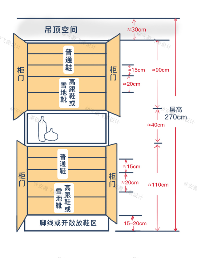 瓷砖的尺寸，瓷砖的尺寸大小是多少（先把这份家居尺寸背熟再决定）