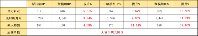 格劳克斯值得练吗，明日方舟格劳克斯值得练吗（详细模组测评，以及练度推荐）