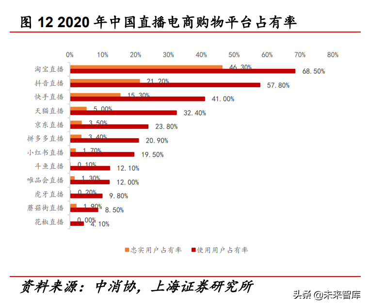 御宅坊（传媒行业中期策略报告）