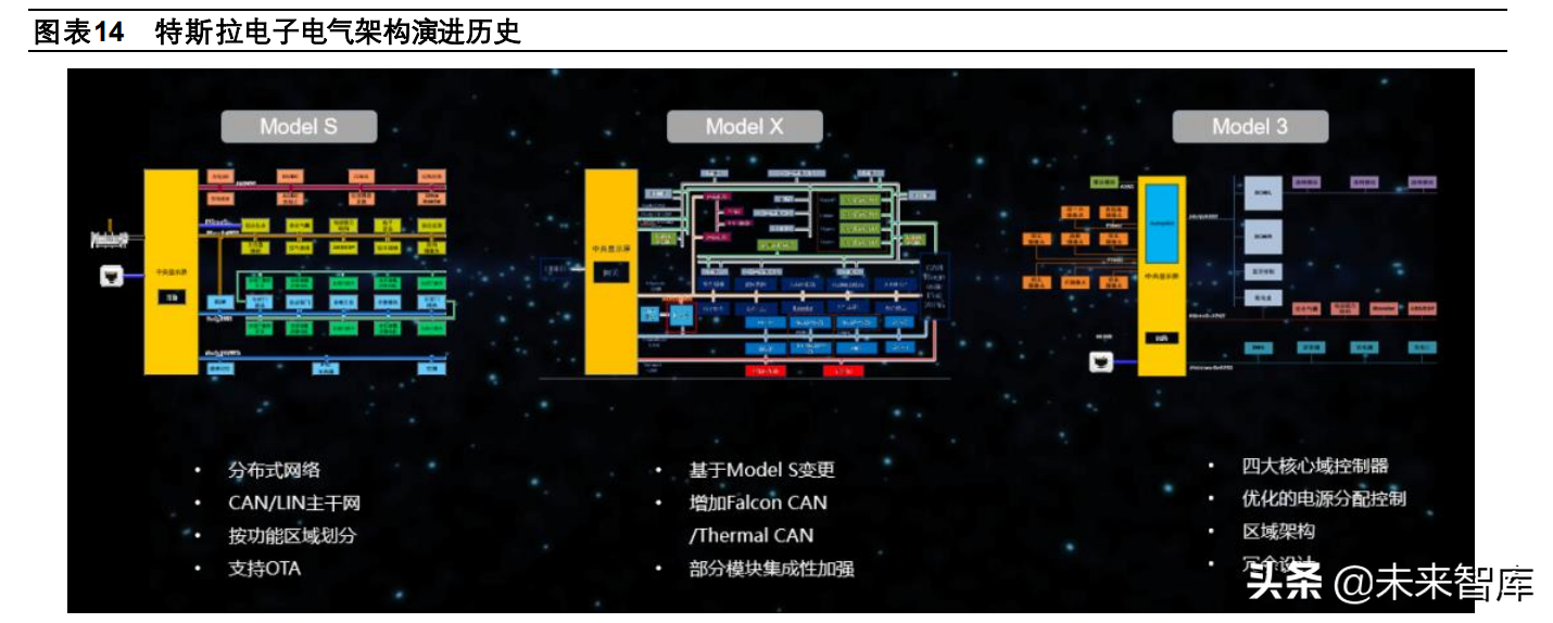 电子电气（汽车电子行业专题报告）