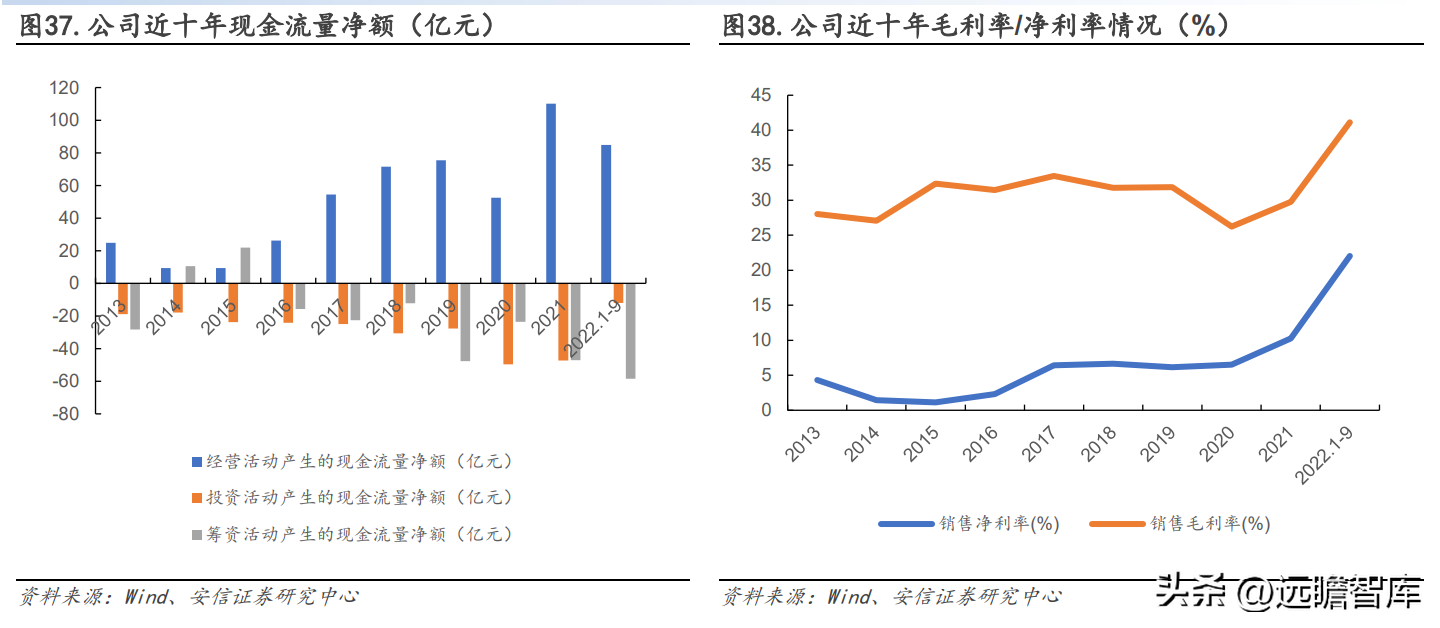 山西焦煤集团有限责任公司（坐拥山西优质资源）