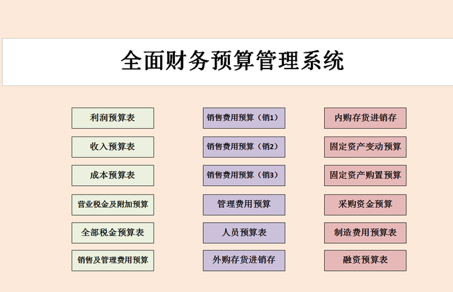 费用支出明细表模板，费用支出明细表格模板（17套常用的财务预算表）