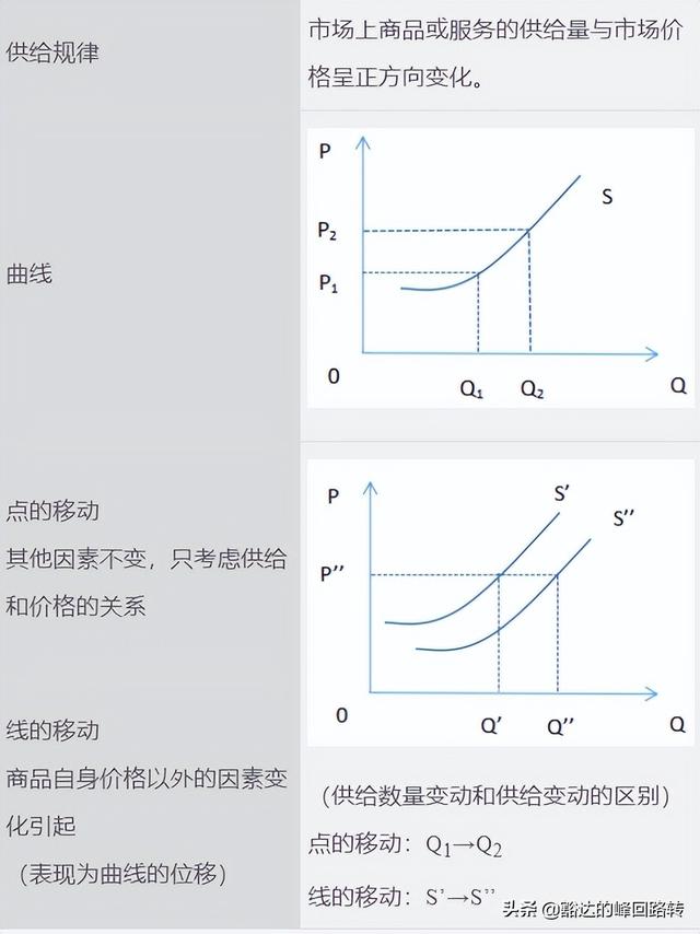 需求函数是什么，需求函数是什么函数（劲爆-2022中级经济师-经济基础-第一章市场需求、供给与均衡价格）