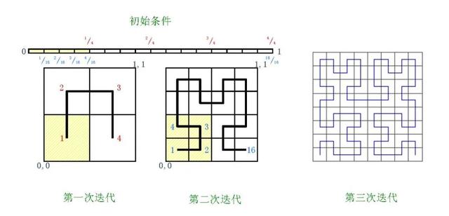 如何搜索图片出处，教你怎样通过利用图片查找图片来源出处（还不知道分形是什么）