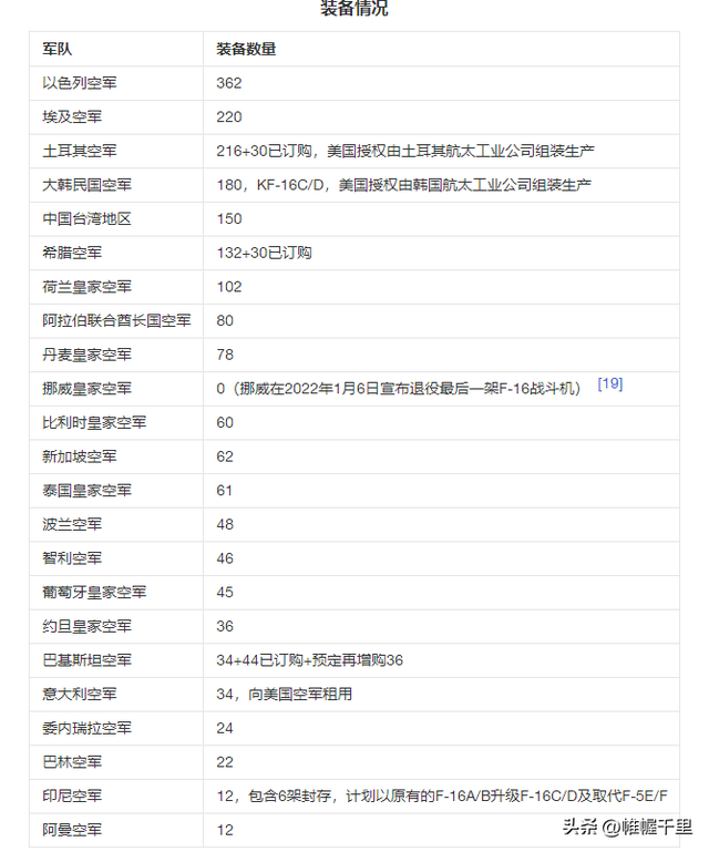 经典飞机有哪些型号，从三款经典战机的全球空军装备数看超级大国影响力