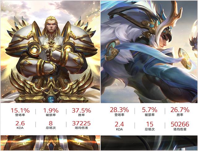 项羽辅助装怎么出，项羽辅助出装铭文（项羽取代吕布坦边的位置）