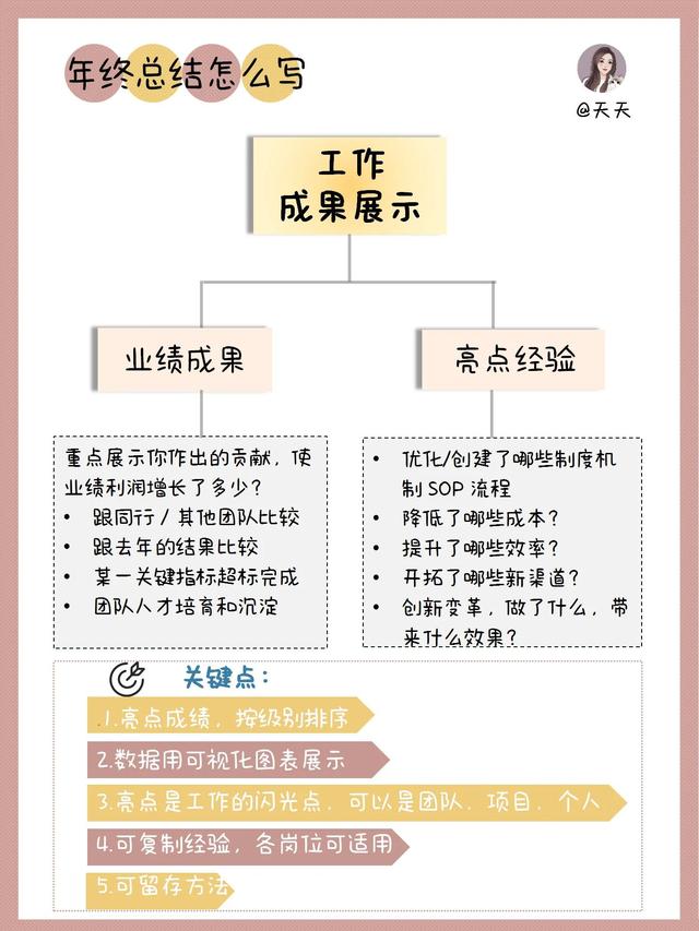 工作目标完成情况简述50字，未来工作计划简短50字（年终总结怎么写？看这篇就够了）