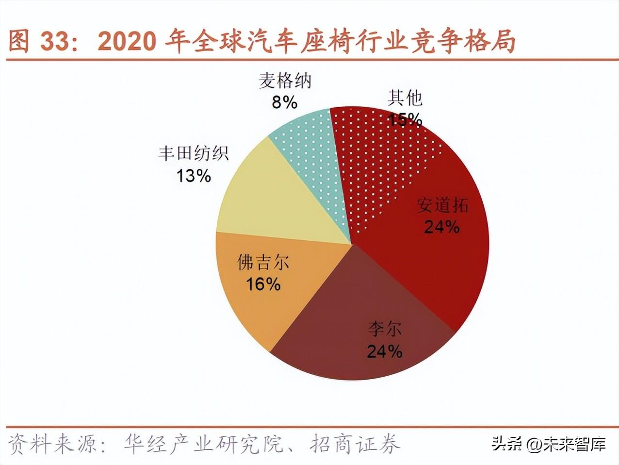 nextchip（汽车行业研究与2023年策略）