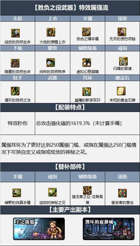 dnf发光的陨石，dnf神秘的陨石有什么用（军团版本新流派介绍之特效流）