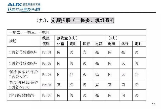 奥克斯空调说明书，奥克斯空调wifi怎么连接手机（奥克斯空调代码大全）
