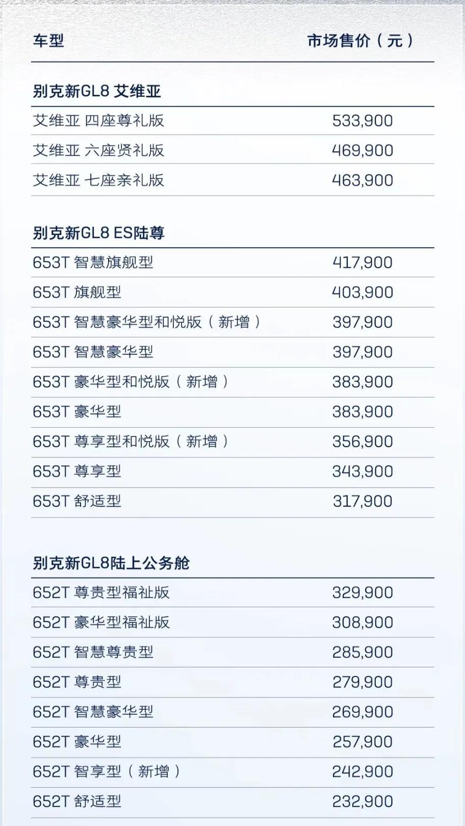 gl8新款2023款报价及图片（外观大改，配BOSE音响） 第1张
