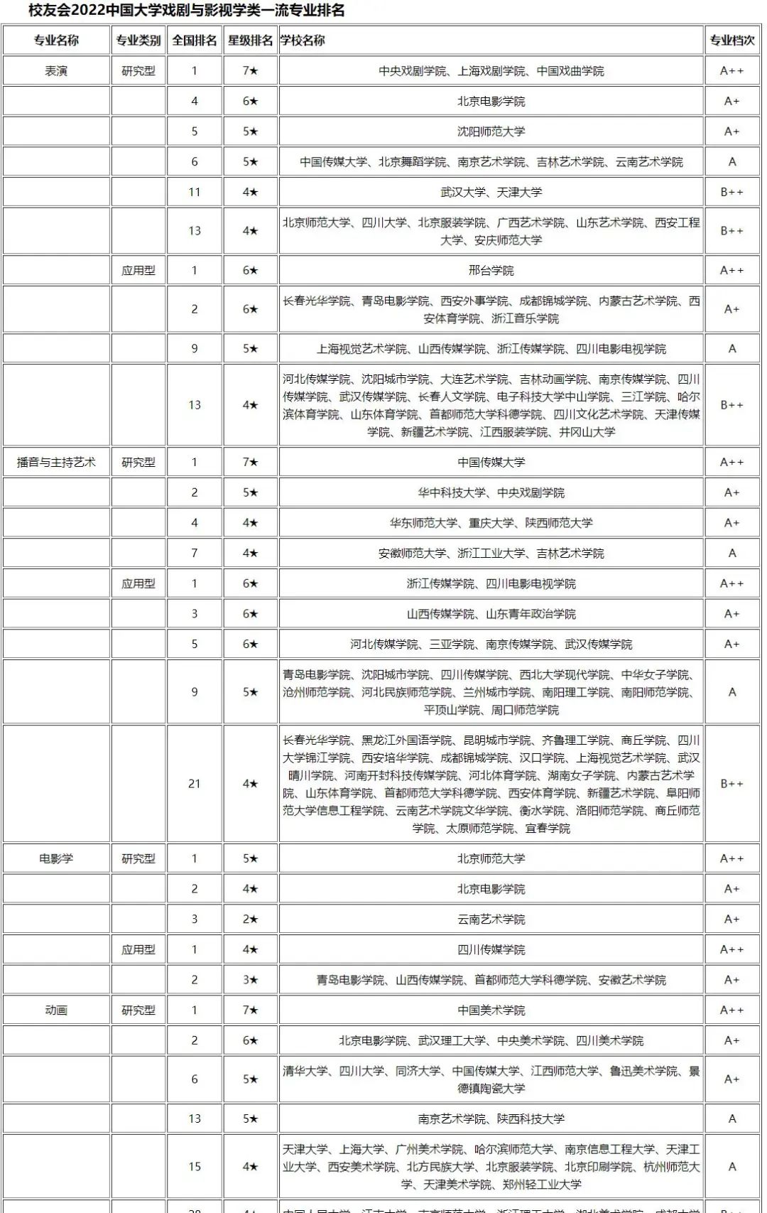 武昌理工学院学费，武昌理工学院学费怎么样（2022最新播音院校学费标准汇总）