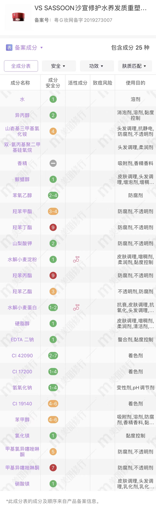 头发护理保养用什么比较好，头发保养10种方法（这些护发好物帮你去油去屑止痒）