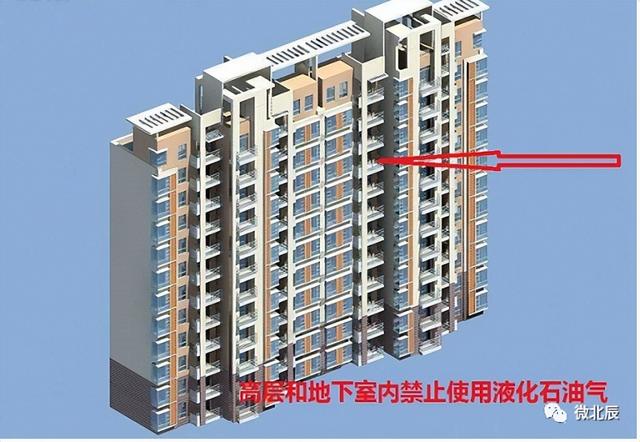 煤气罐怎么安装，煤气罐阀门开关方向图解（使用瓶装液化气安全须知）