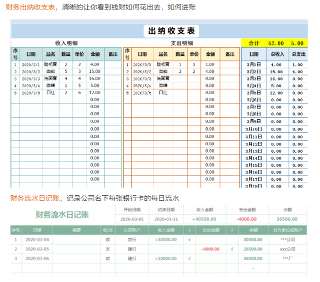 财务管理是什么，财务管理知乎（财务管理和会计学的区别和联系）