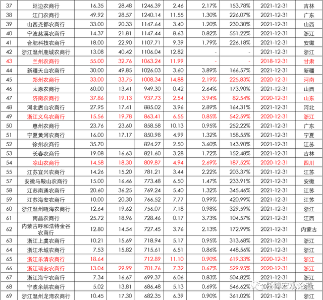 农商银行属于什么单位性质，农业银行单位性质是什么（省联社与农商行手册）