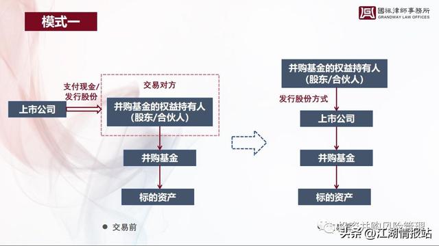 基金如何撤出，基金如何撤出来？