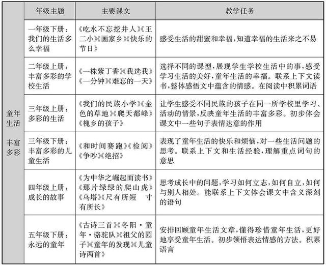 写春天的特点是什么，春写出了春天的什么特点（语文教材体系解读）