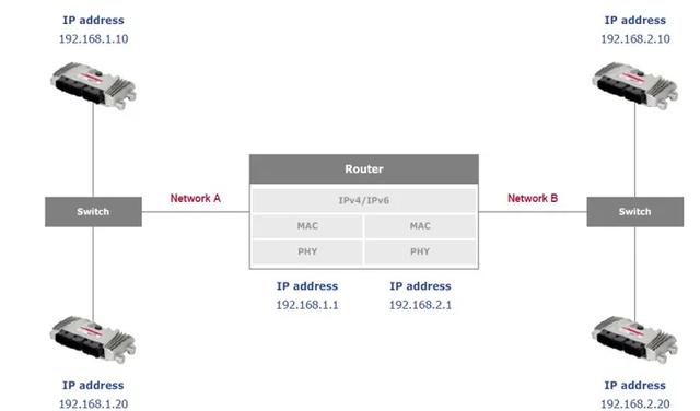 src是什么意思车上的，车上的src是什么意思（车载以太网帧结构详解）