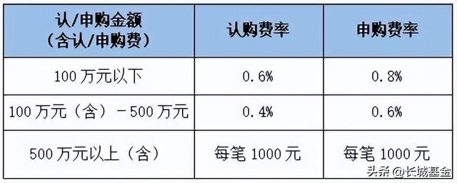 基金如何自动赎回几天到账户，基金如何自动赎回几天到账户里？