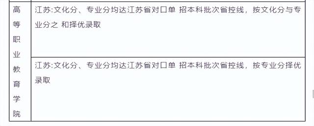 南京艺术学院在全国排名第几位 南京艺术学院校排名，南京艺术学院在全国排名第几位（南京艺术学院2023报考攻略）