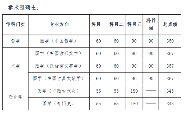 人大化学系,人大化学系考研好考吗(中国人民大学2022研究生复试名单