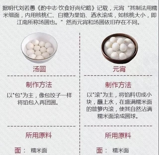 元宵节又叫什么节，元宵节又称什么节（元宵节这10个传统习俗）