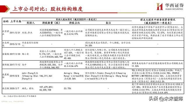 cpu主要由什么组成，cpu由什么组成（处理器SoC行业深度研究）