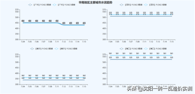 建材价格走势，建材价格走势2012-2016（全国基础建材价格走势分析报告）